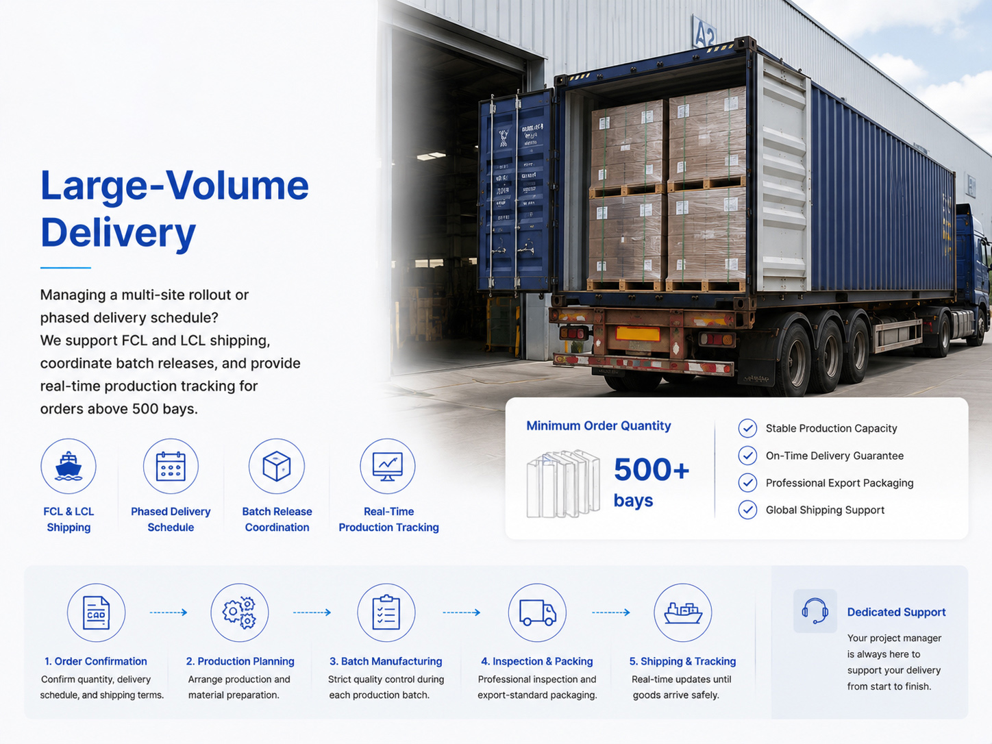Large volume FCL LCL logistics shipping for construction materials and restroom partition global project delivery